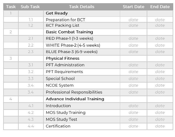 Basic Combat Training plan