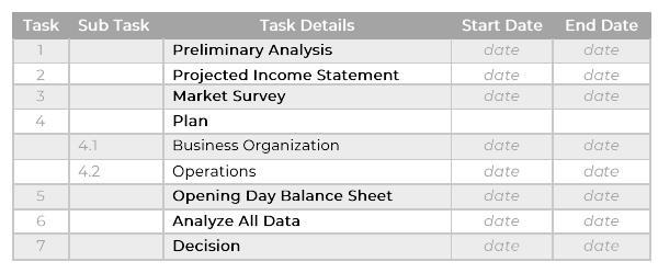 Feasibility Study plan
