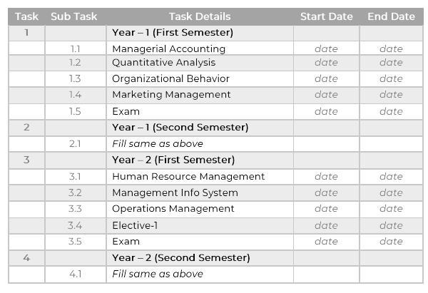 Study Plan